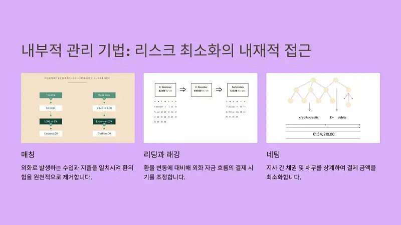 내부적 관리 기법: 리스크 최소화의 내재적 접근