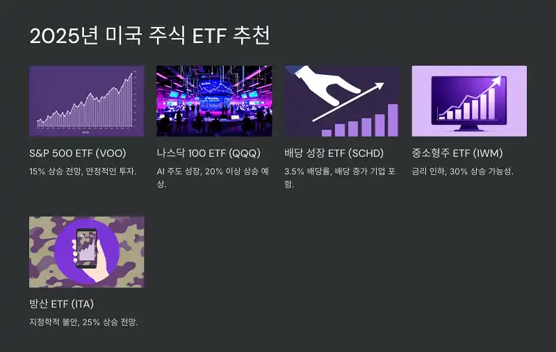 2025년 미국 주식 ETF 추천