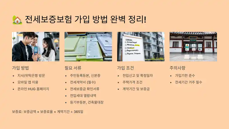 🏡 전세보증보험 가입 방법 완벽 정리!