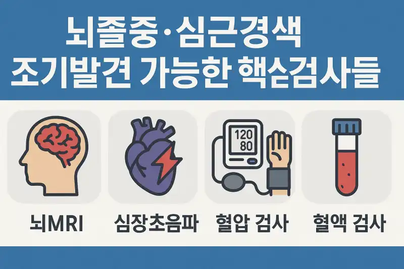 뇌졸중·심근경색 조기발견 가능한 핵심 검사들