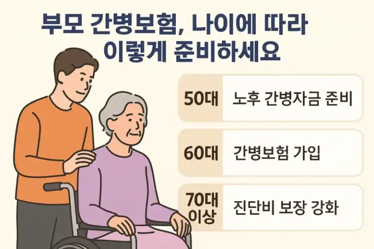 부모 간병보험, 나이에 따라 이렇게 준비하세요