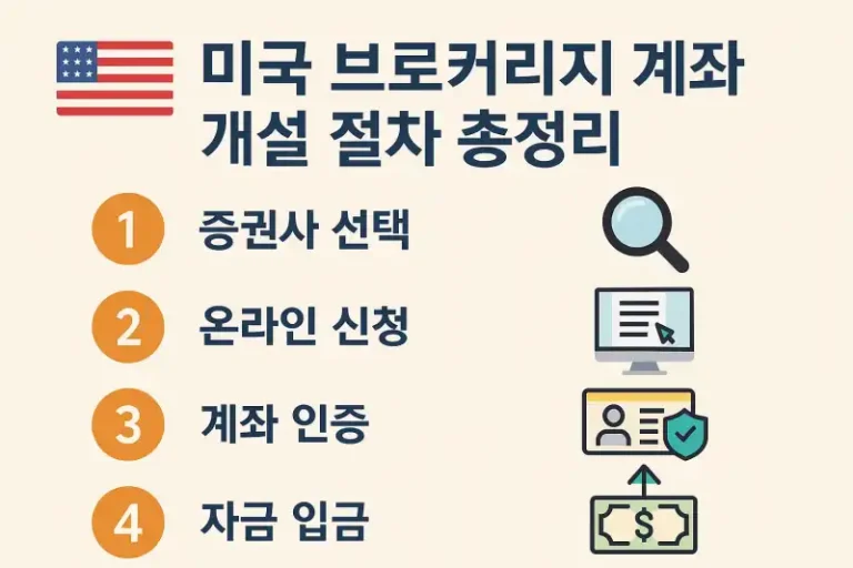 미국 브로커리지 계좌 개설 절차 총정리