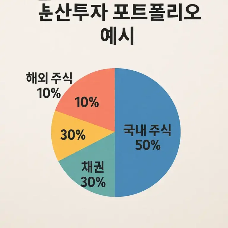 초보 투자자를 위한 분산투자 포트폴리오 예시