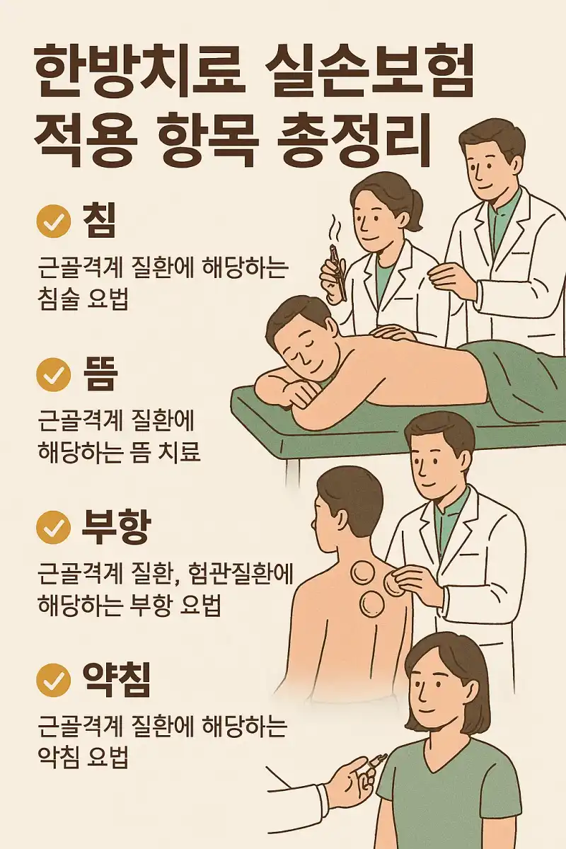 한방치료 실손보험 적용 항목 총정리