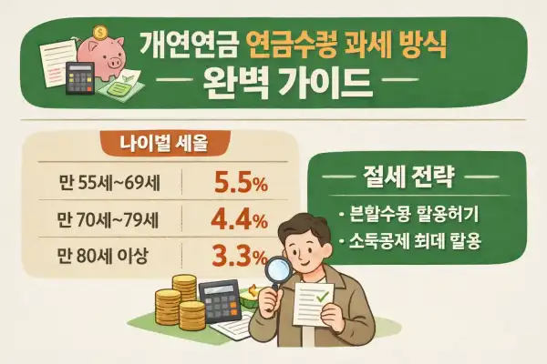 개인연금 연금수령 과세 방식 완벽 가이드, 나이별 세율과 절세 전략까지