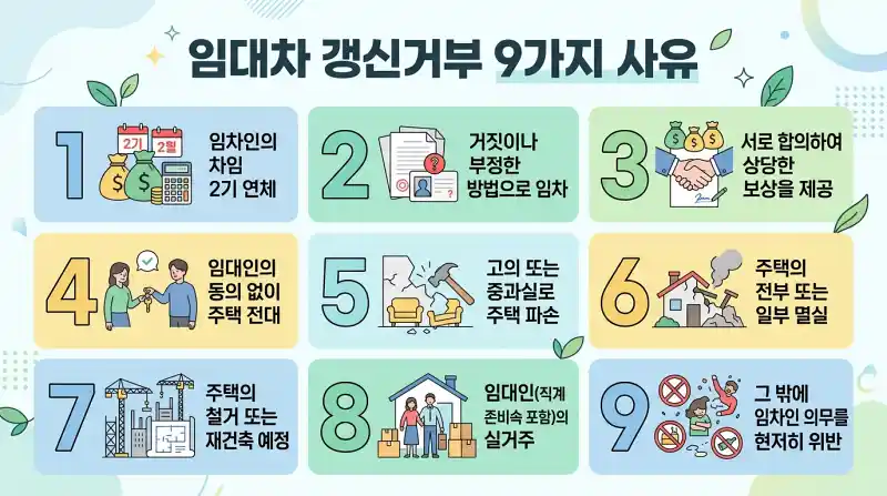 '임대차 갱신거부 9가지 사유'를 한눈에 보여주는 인포그래픽