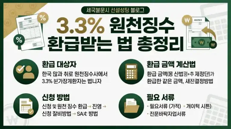 3.3% 원천징수 환급받는 법 총정리
