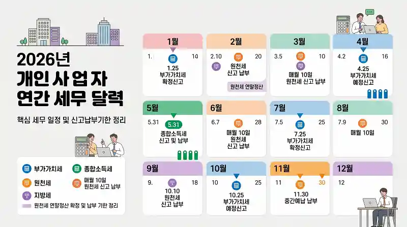 개인사업자 세금 캘린더
