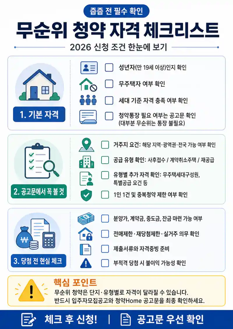 무순위 청약 자격 2026 신청 조건