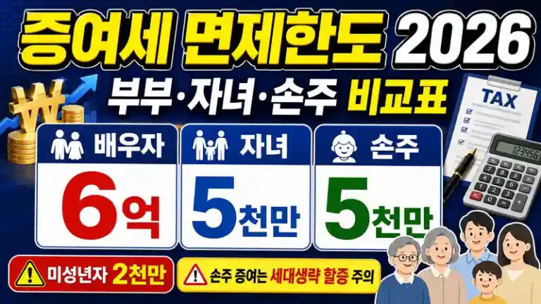 증여세 면제한도 2026 부부·자녀·손주 비교표